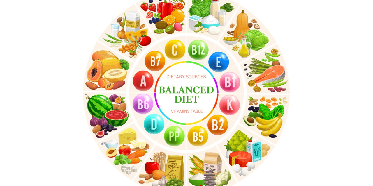 How To Have Proper Nutrition